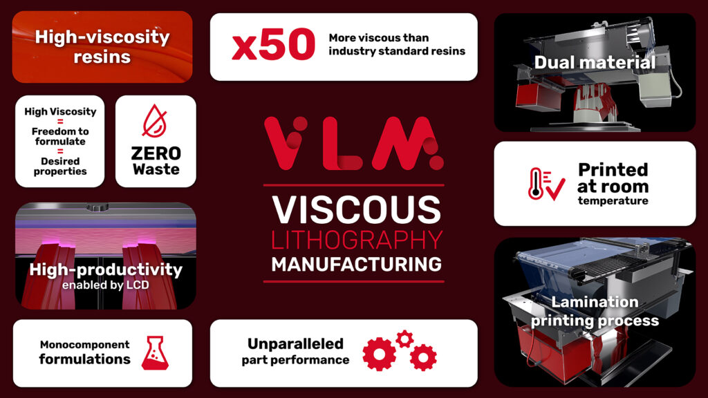 Viscous Lithography Manufacturing