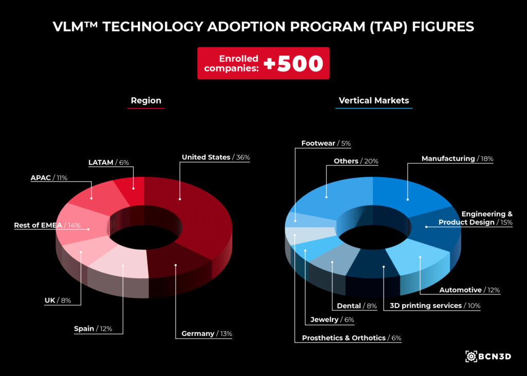 Technology Adoption Program findings